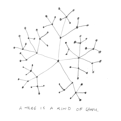 a-tree-is-a-kind-of-graph;scale=400,400