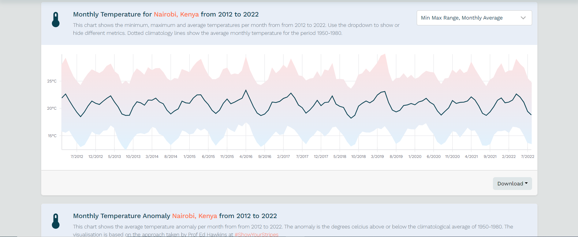 Africa Data Hub Climate Observer