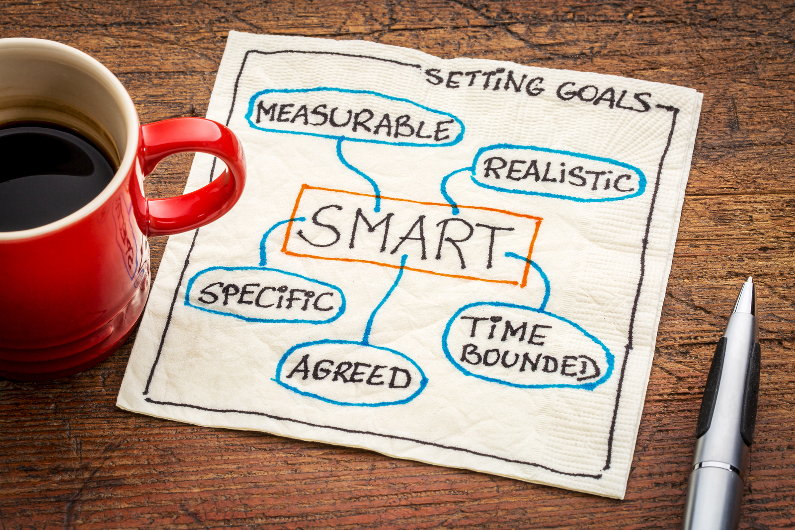 smart goals napkin