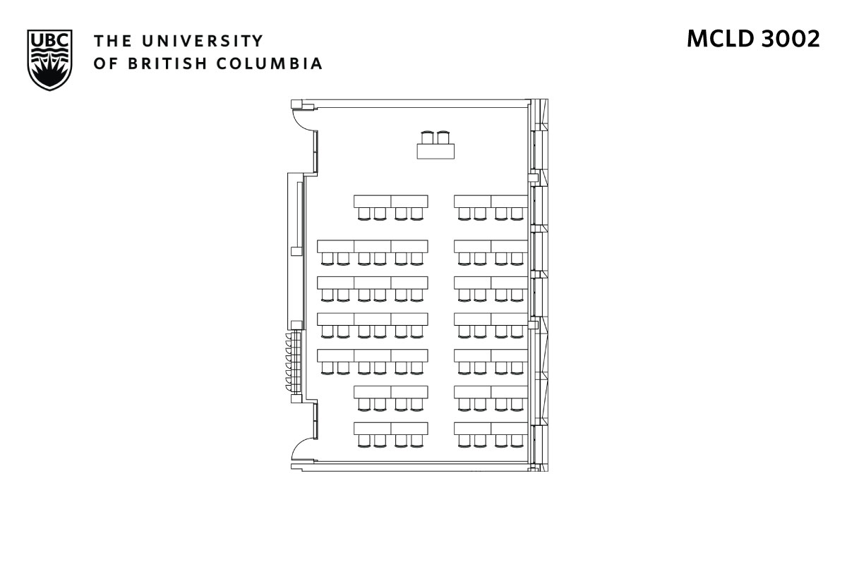 Classroom layout