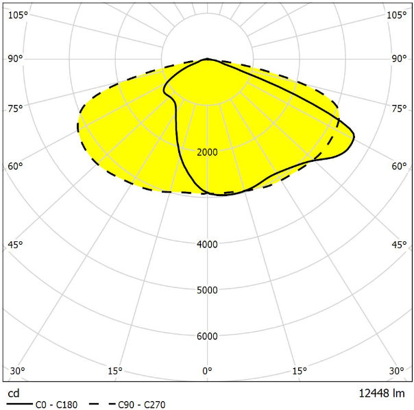 EAL530B100W840G2-T4.png