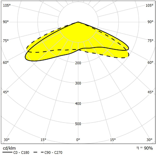 EAL530B100W840G2-T5.png