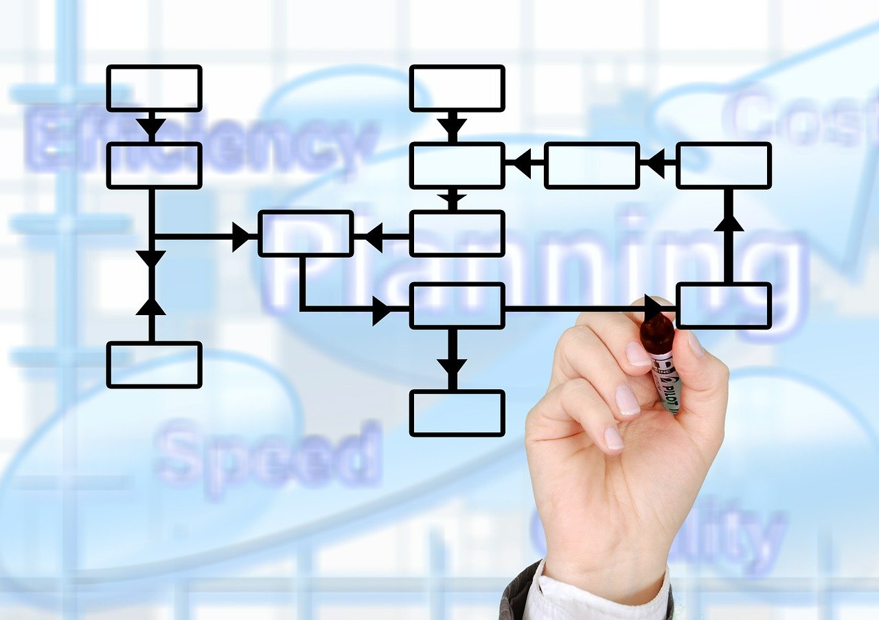 From Chaos to Cohesion: Organizational Tools for Scaling Teams