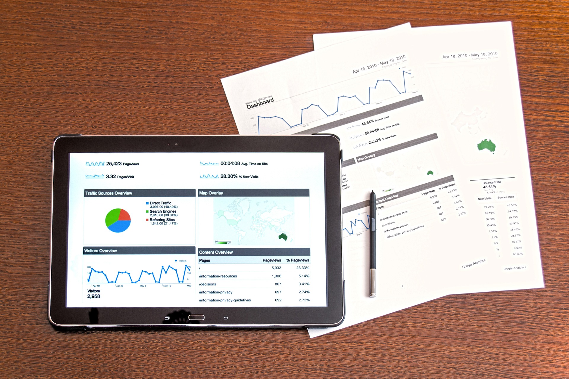 Why Your Business Needs a Predictive Analytics Strategy