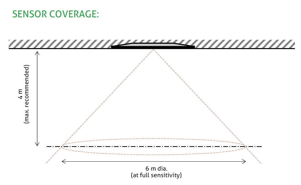 Sensor Coverage.jpg