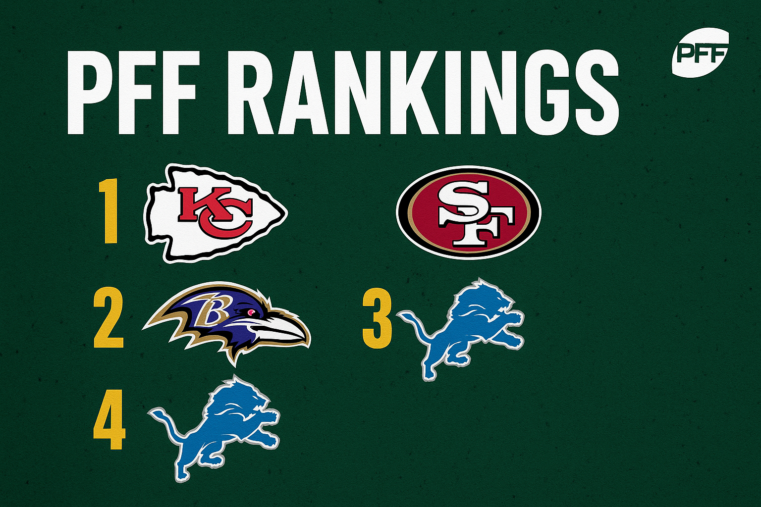 pff rankings