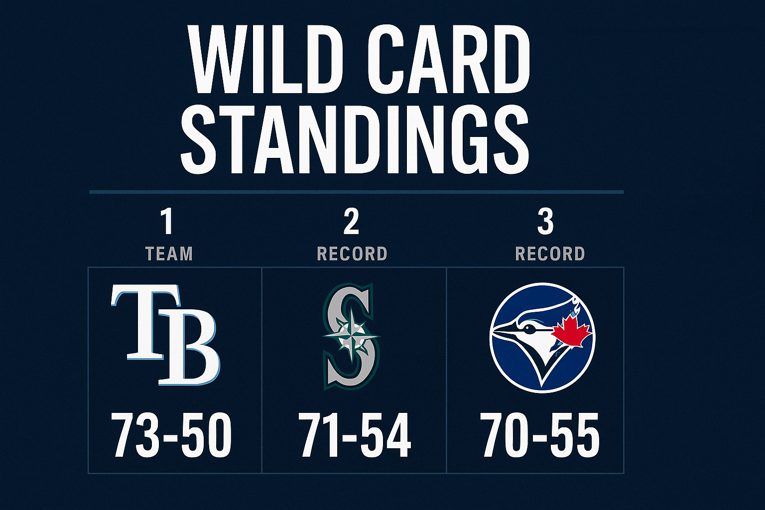 wild card standings