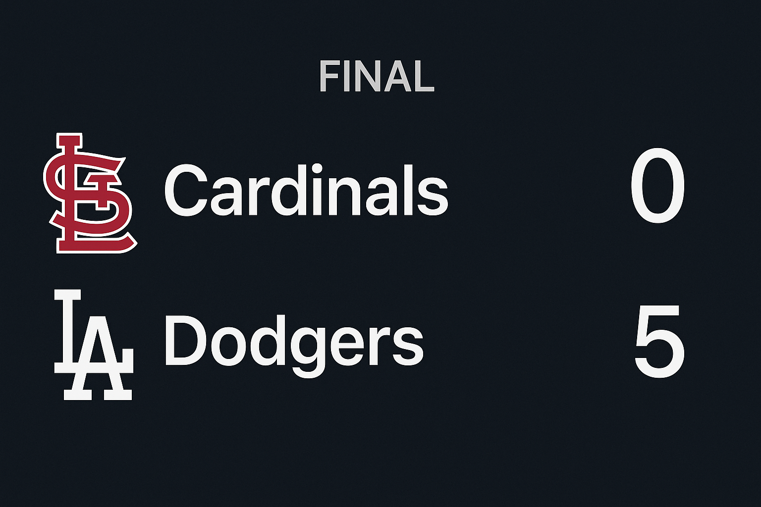 dodgers score