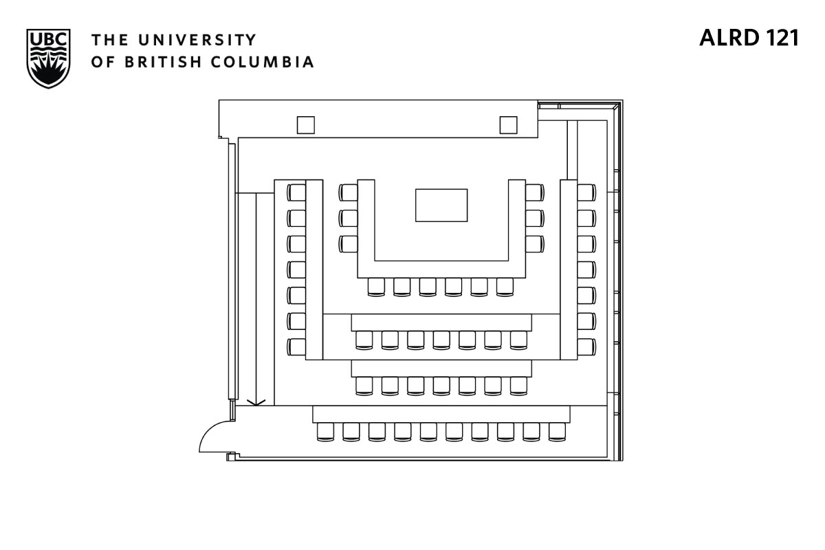 Classroom layout
