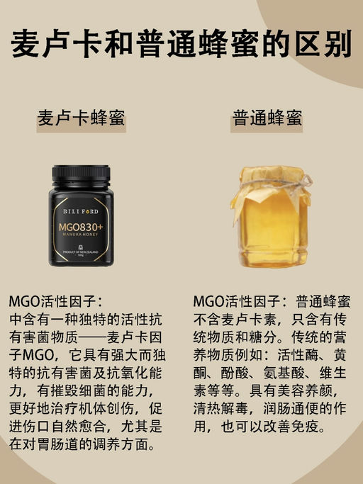 【更多 Bundle 组合】【秋季蜂蜜润养】