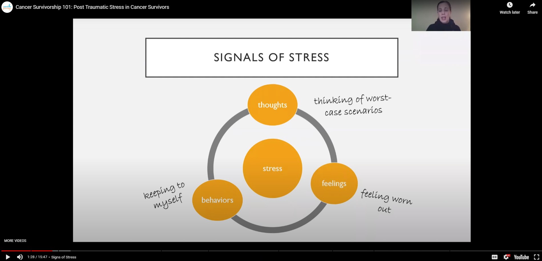 Post Traumatic Stress in Cancer Survivors