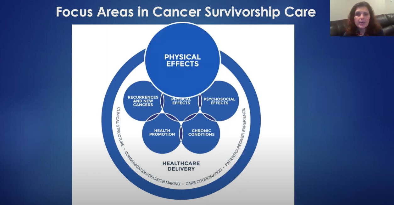 I Have Cancer, Why Do I Need a Primary Care Provider