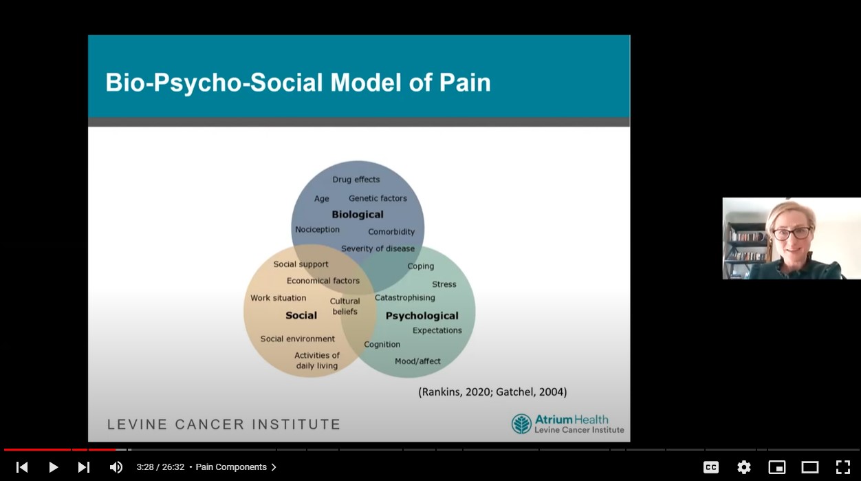 The Association Between Anxiety, Depression, and Lack of Social Support