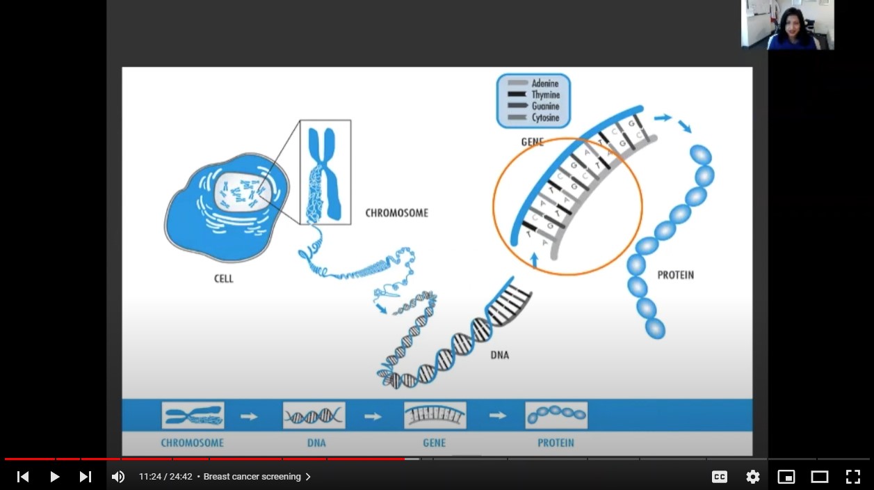 “I Have Cancer, Should I Undergo Genetic Testing?”