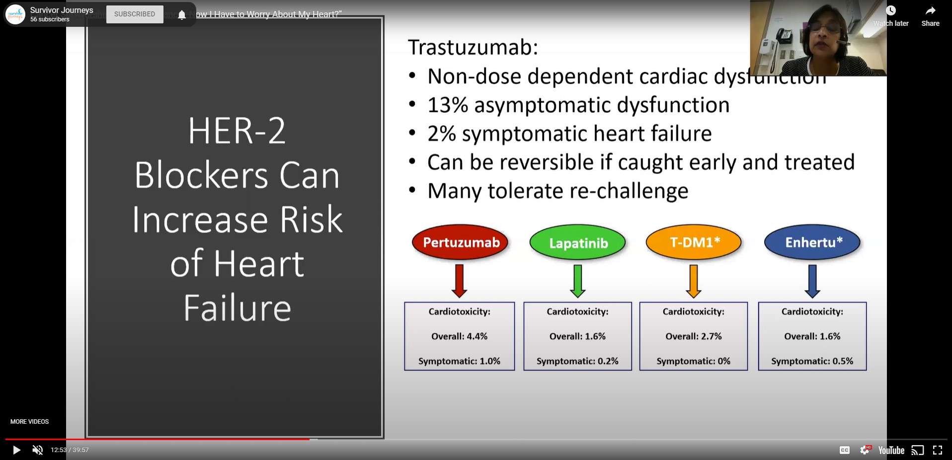 “I Had Cancer, Now I Have to Worry About My Heart?”