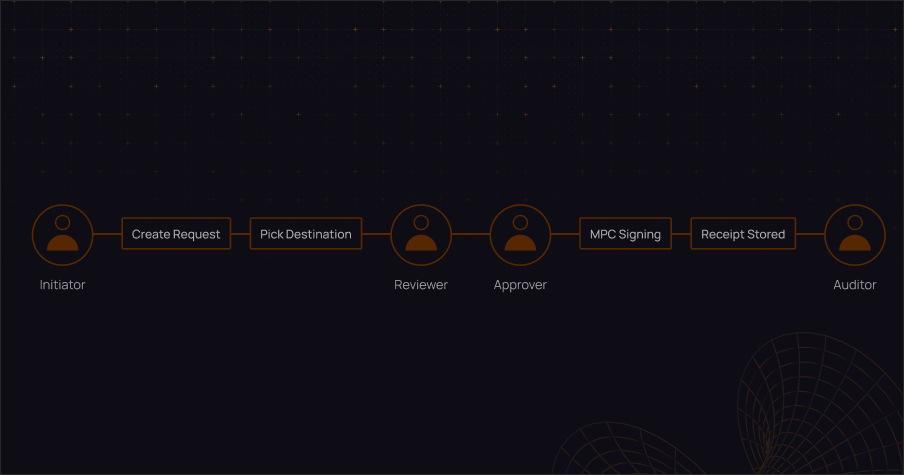 904 by 452px_MPC Wallets for Teams_03.png