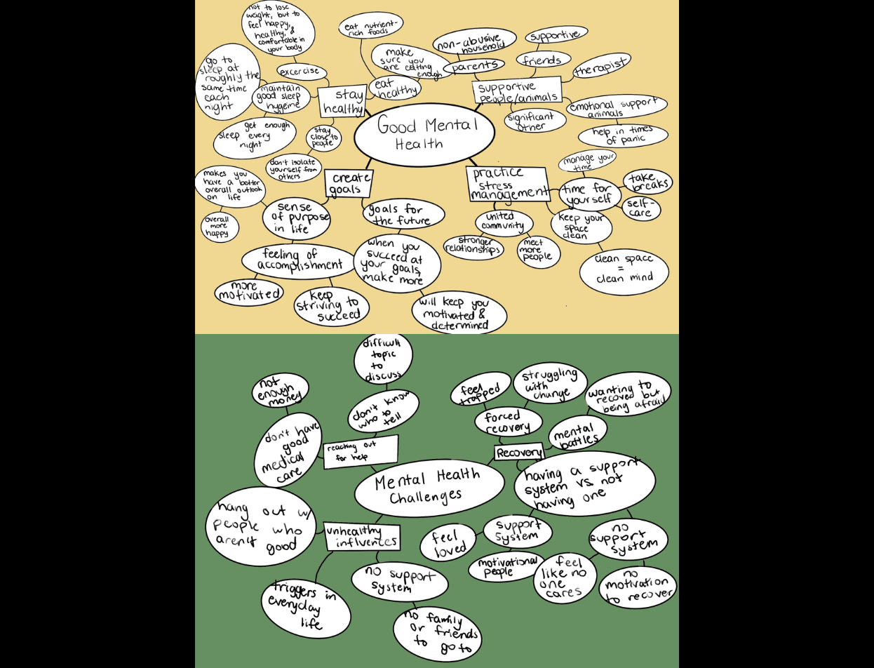 Mental Health Graphic