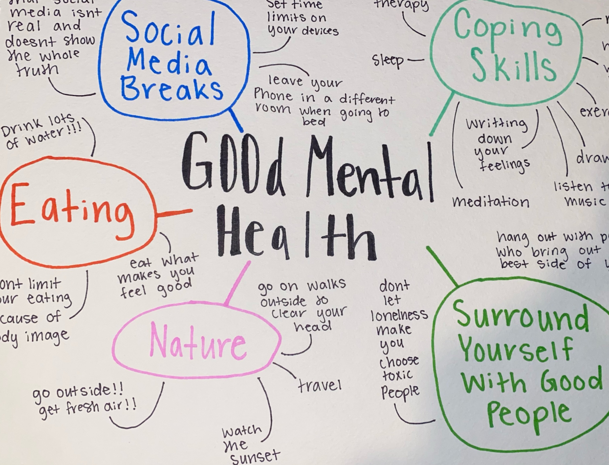 Mental Health Graphic