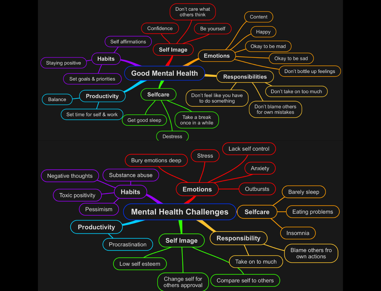 Mental Health Graphic
