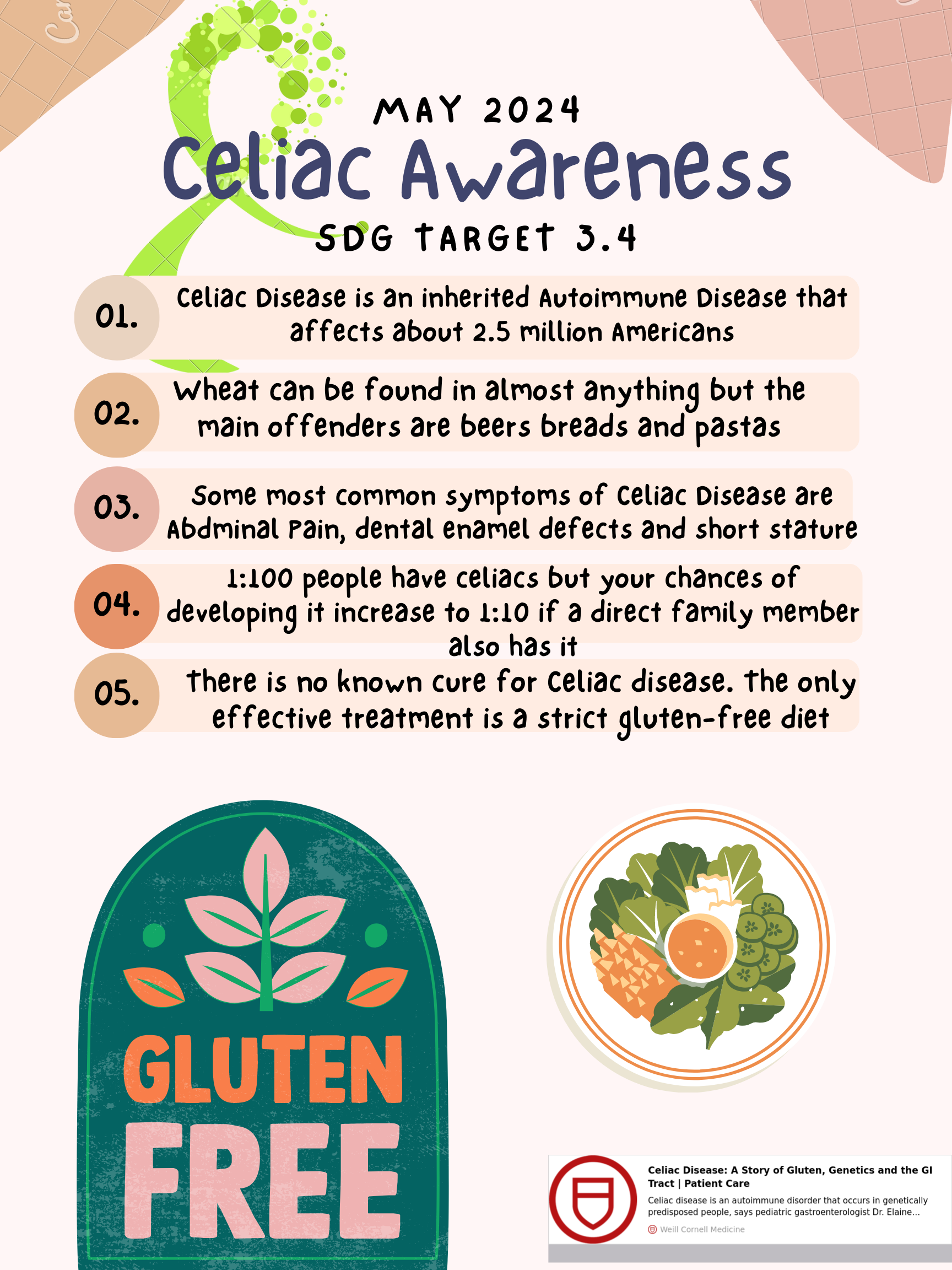 Health Graphic (Step 1 of 5-Step Project)