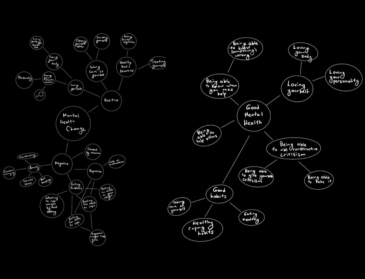 Mental Health Graphic