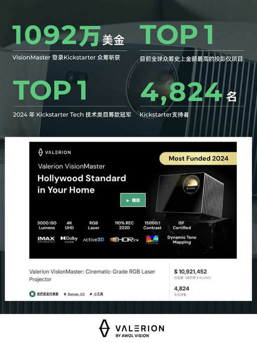 🎬【专业影院搬回家】【众筹千万的美金投影仪】