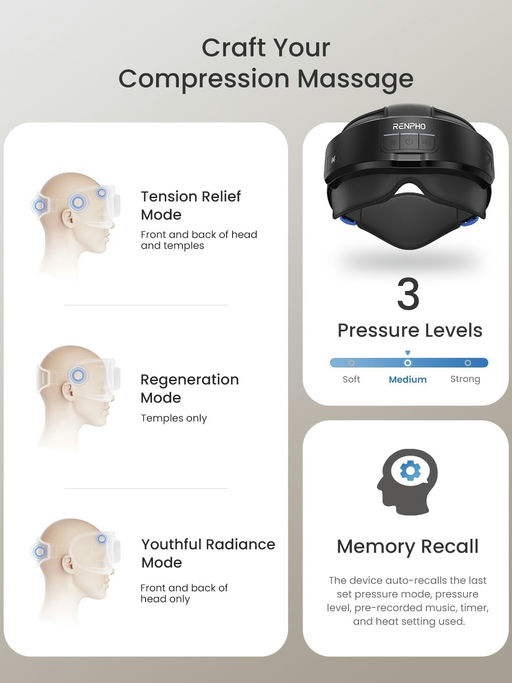 【59折】【Renpho 加热眼部头部按摩仪】