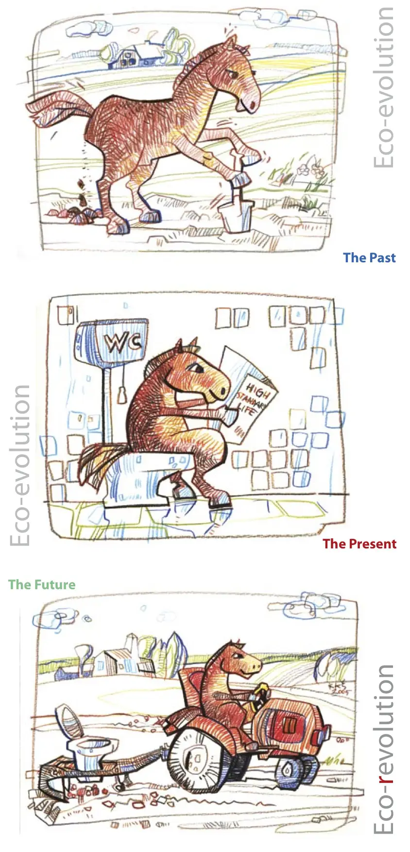 Eco-Evolution - History of the Toilet