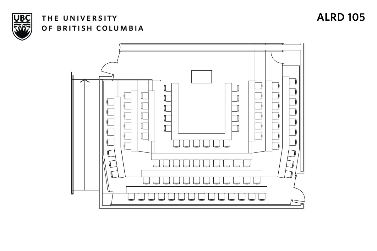 Classroom layout