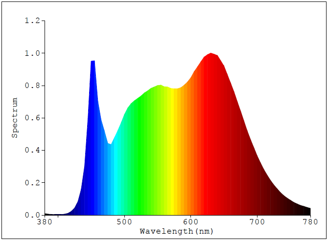 Full-Spectrum-Tube-Spectrum-K Series.png