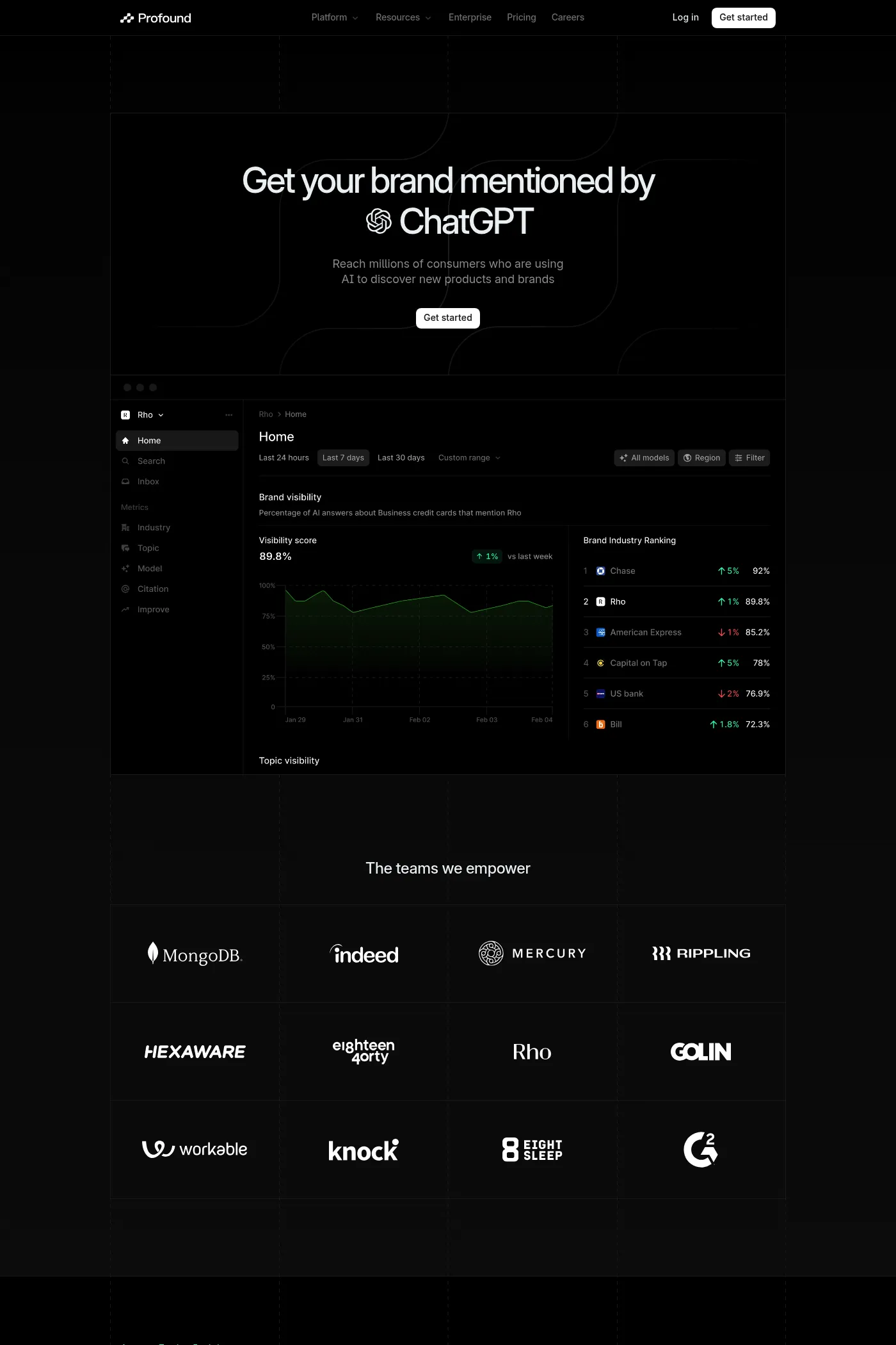 Profound website screenshot