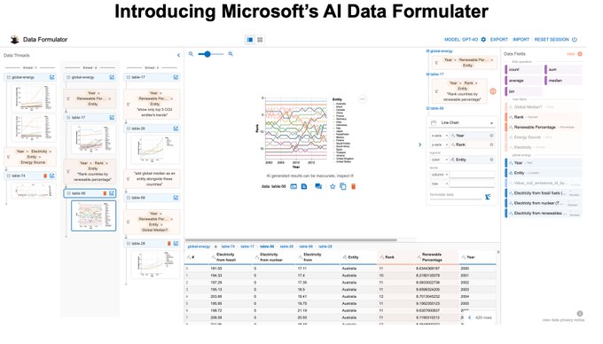 Microsoft's AI Data Formulator