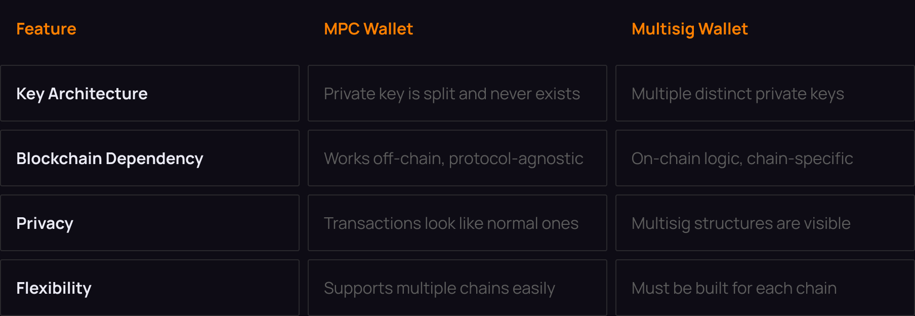 904 by 452px_Your Crypto Wallet’s Biggest Vulnerability Is You—MPC Fixes That_3@2x.png