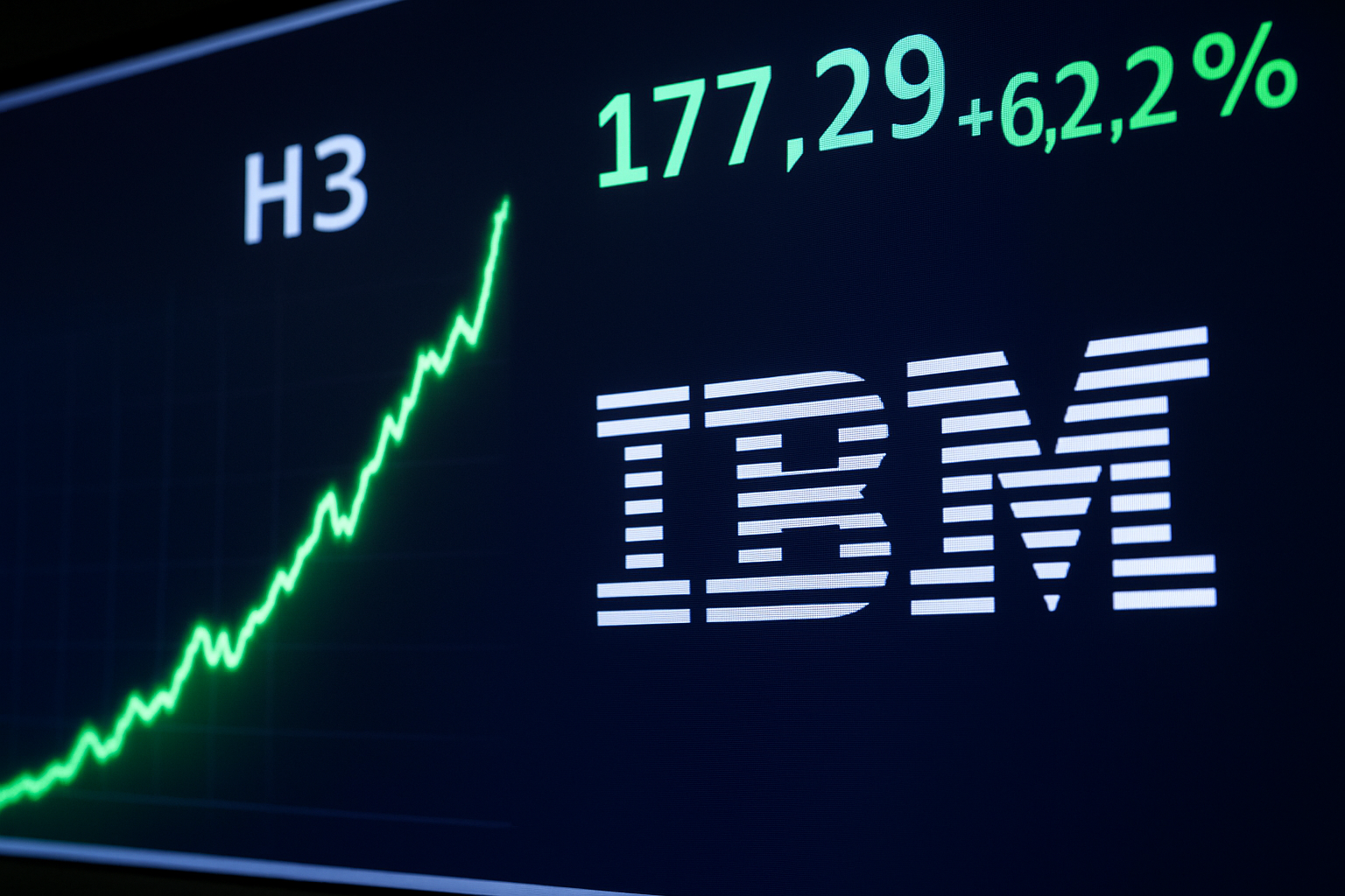 ibm stock