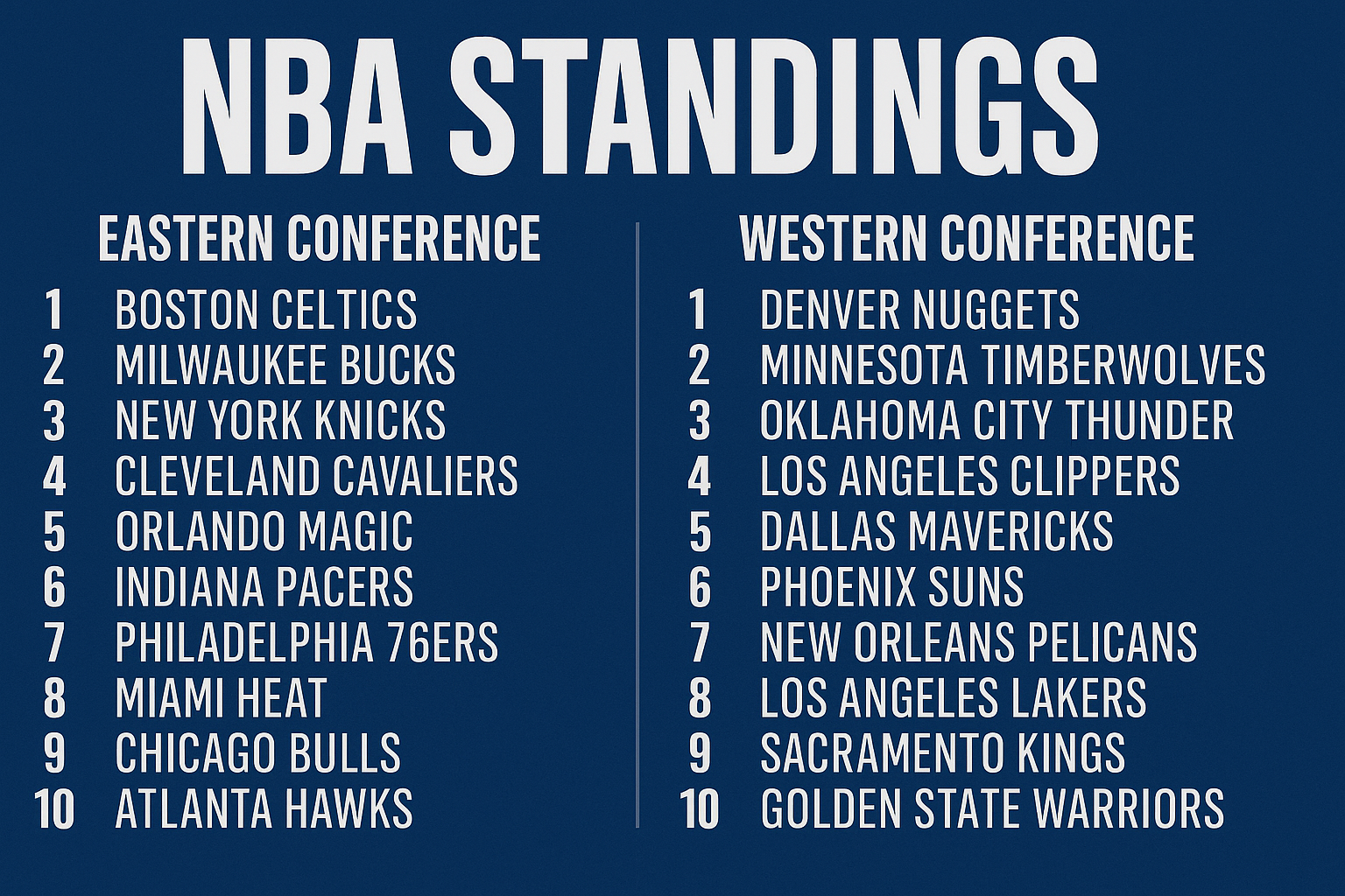 nba standings