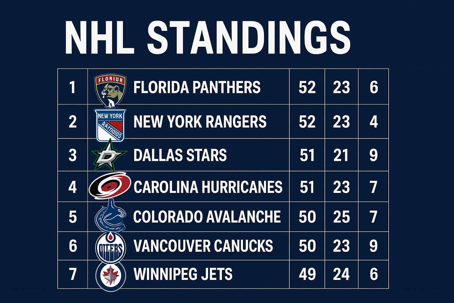 nhl standings