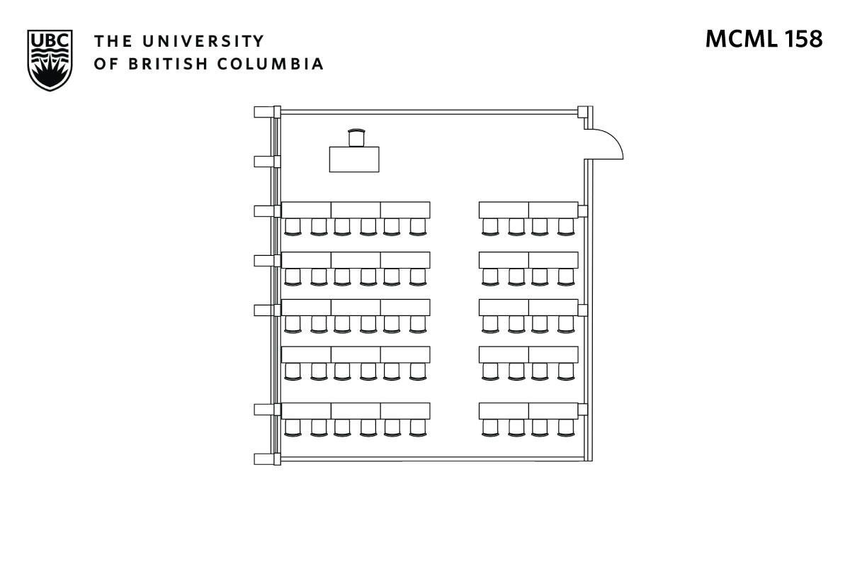 Classroom layout