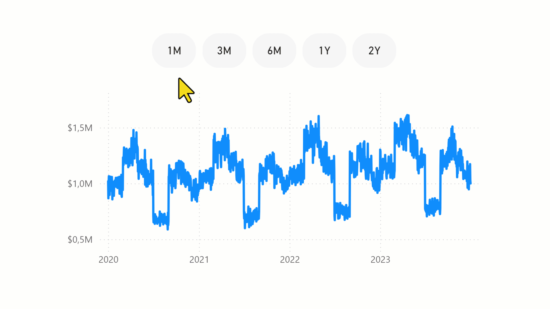 Récupérez le fichier sur Challenge Power BI DAX