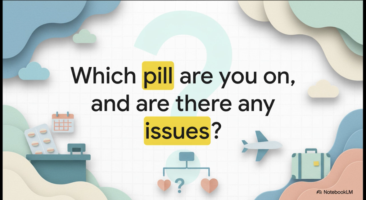 COCP Repeat & Period Delay: PLAB 2 Counselling Guide
