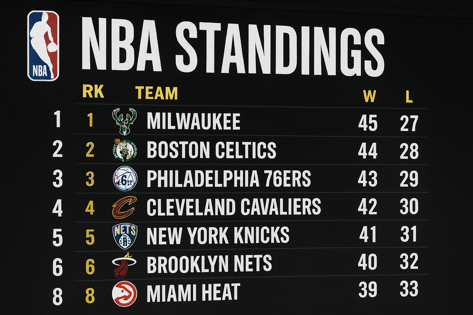nba standings
