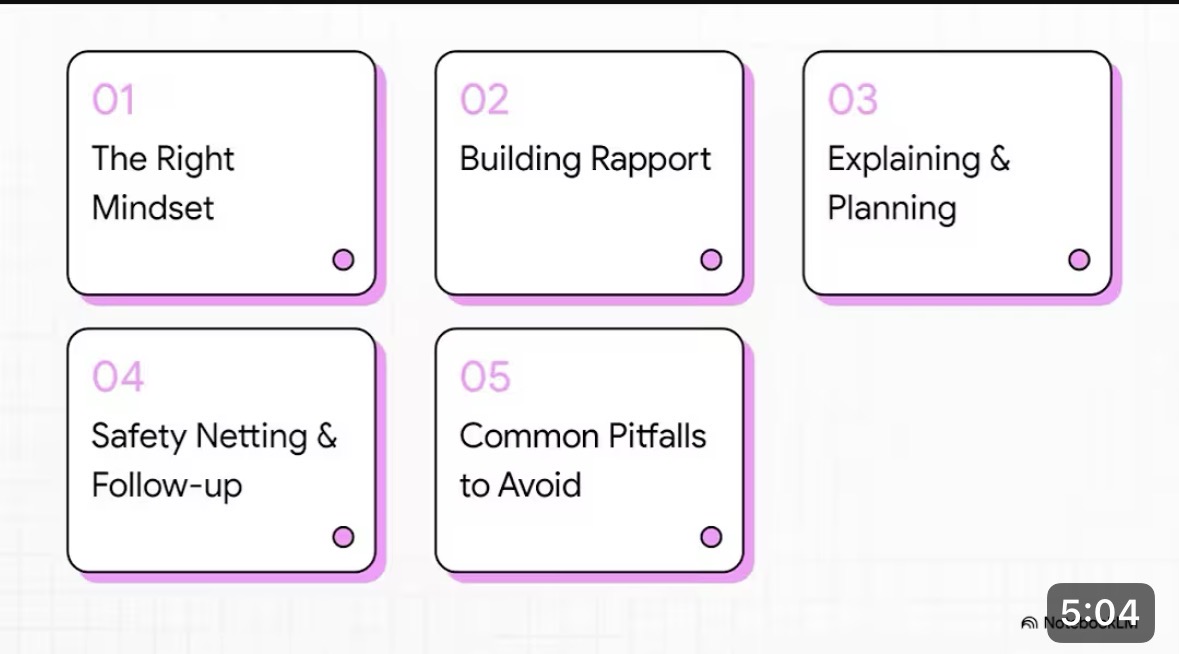 Learning Disabilities Counseling in PLAB 2: Complete Communication Guide