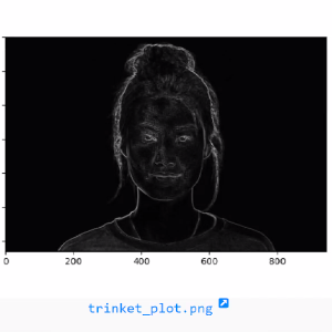 Apply Edge Detection with Sobel filter using Python