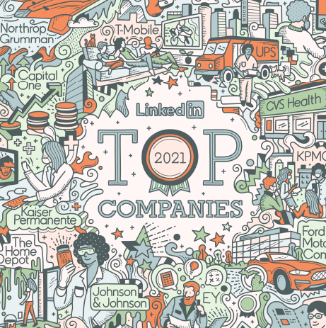 Top Companies of 2021