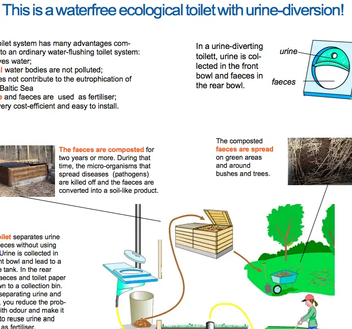 Waterfree Ecological Toilet with Urine-Diversion!