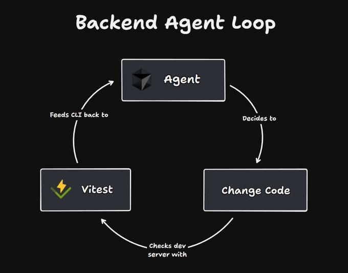 AI Agents Must Learn to Self-Verify
