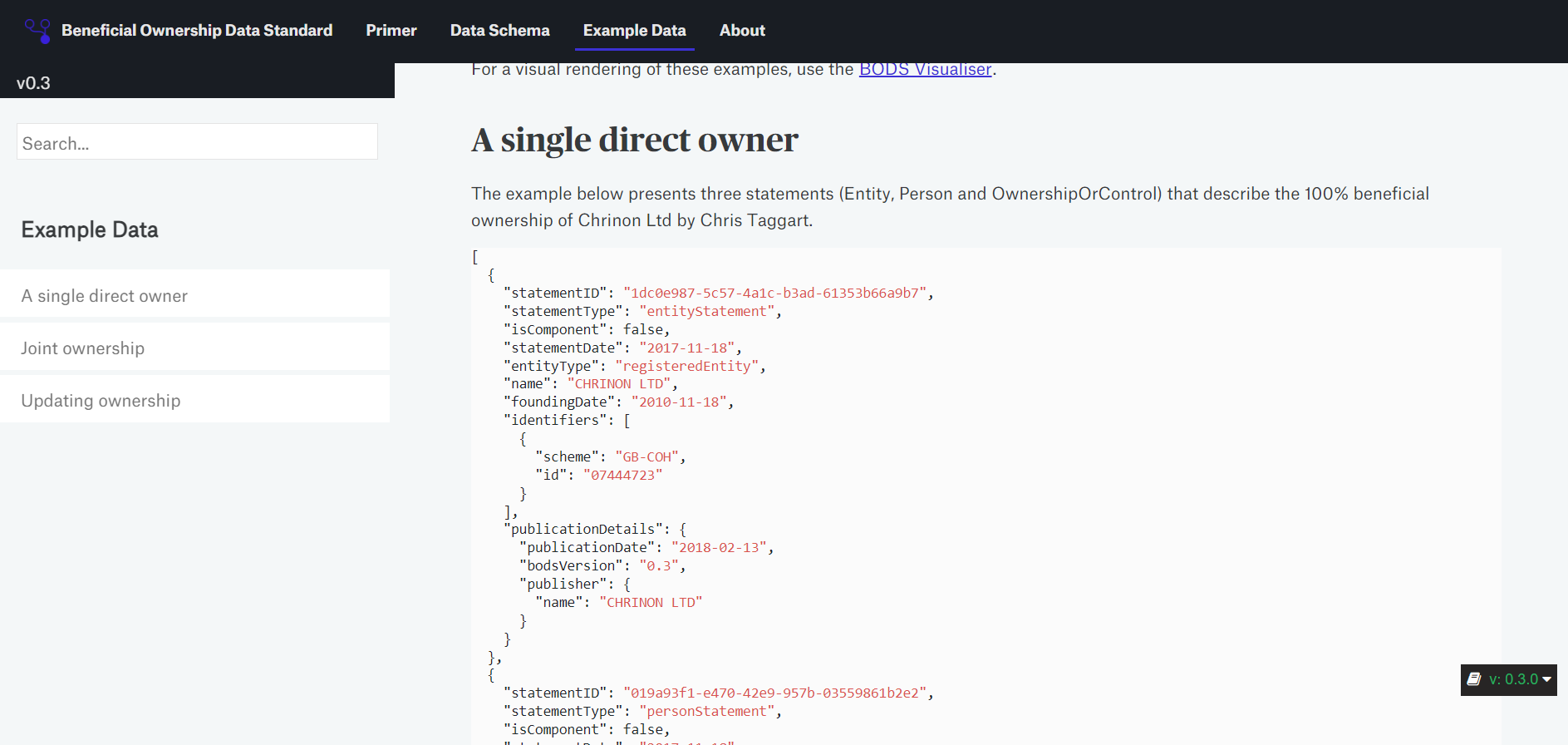 Beneficial Ownership Data Standard (v0.3)