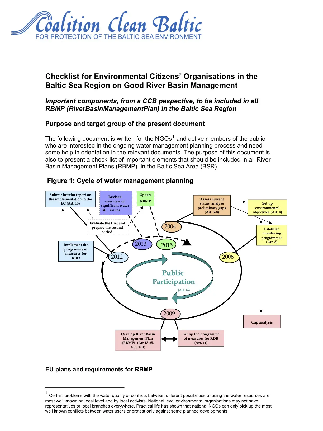 Checklist for Environmental Citizens' Organisations in the Baltic Sea Region on Good River Basin Management