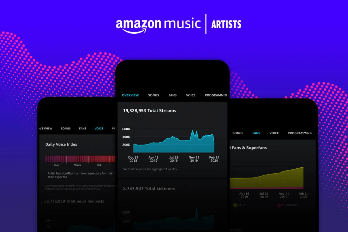 Amazon Music for Artists