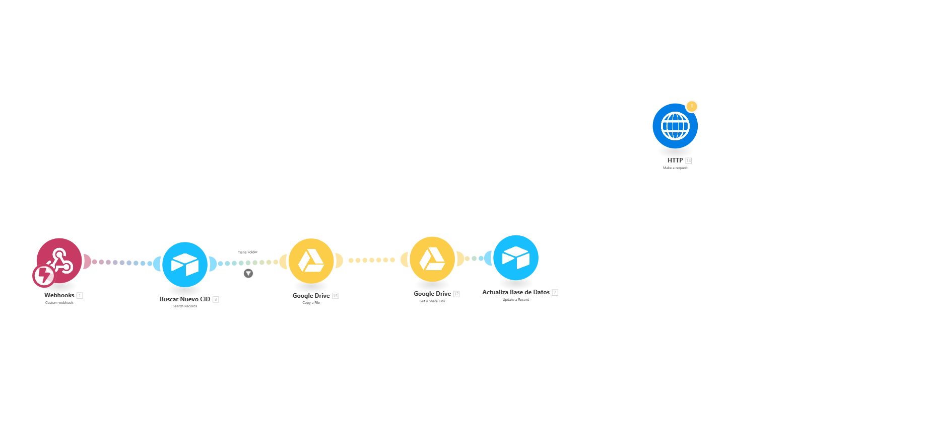 Regenerar Contenido en Google Drive Basado en TikTok o Twitter