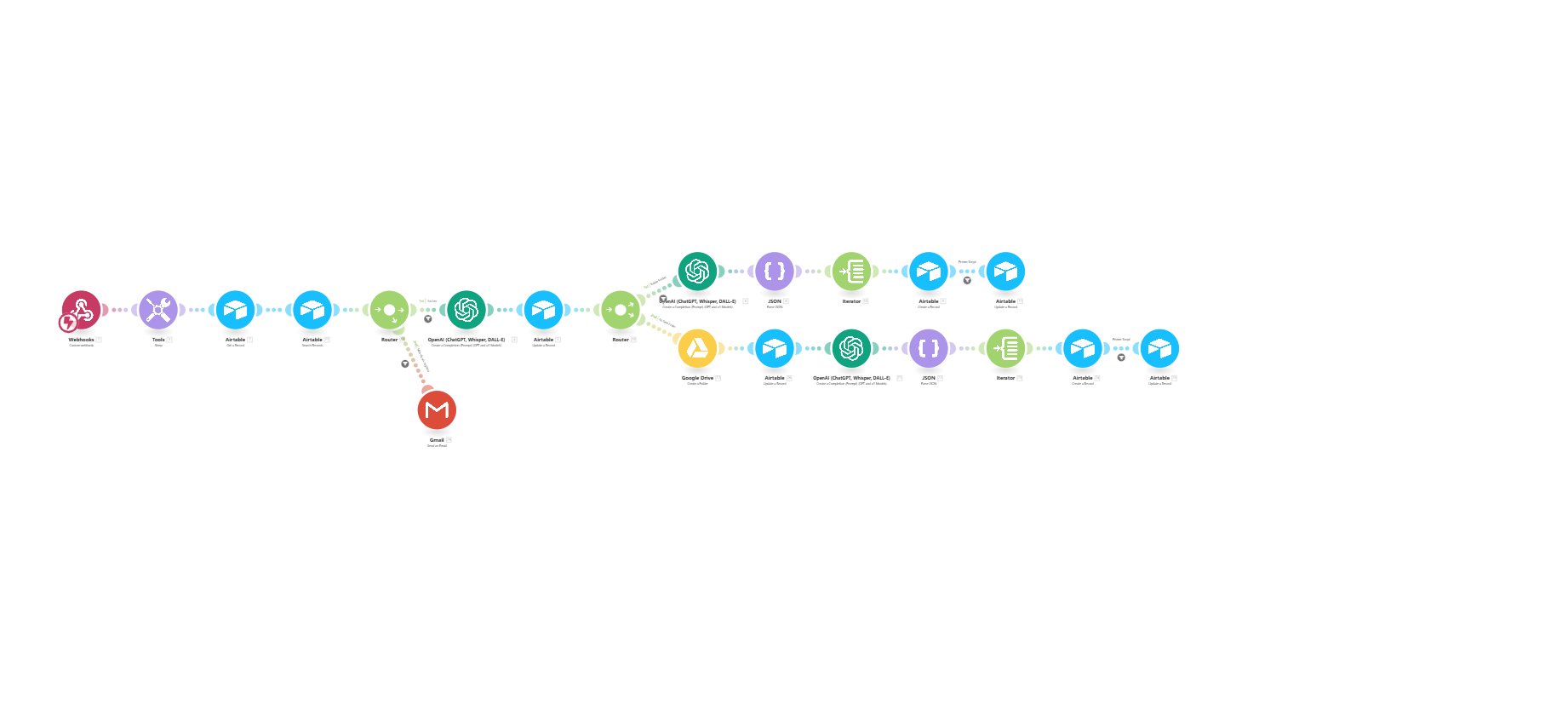 Crear Temas y Sistema del Usuario